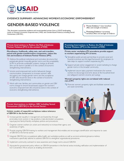 GBV and Women's Economic Empowerment Fact Sheet.pdf